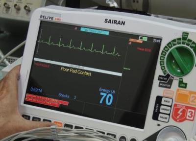 تصاحب بازار های جهانی تجهیزات پزشکی در زمینه قلب و عروق